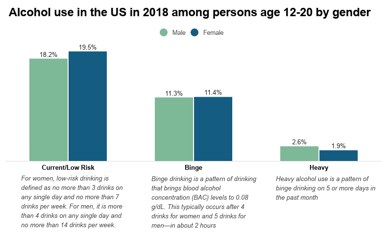 NCDAS Substance Abuse and Addiction Statistics 2023