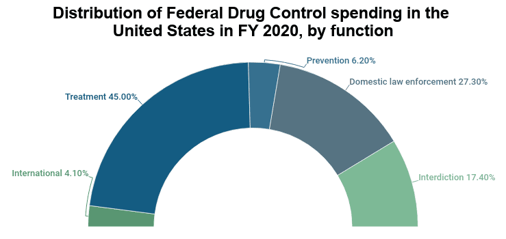 NCDAS Substance Abuse and Addiction Statistics 2023