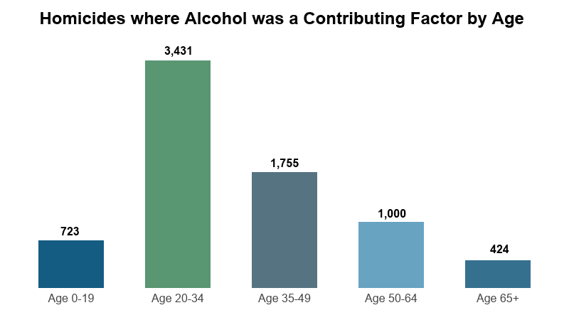 How Many Alcohol Related Deaths In Canada