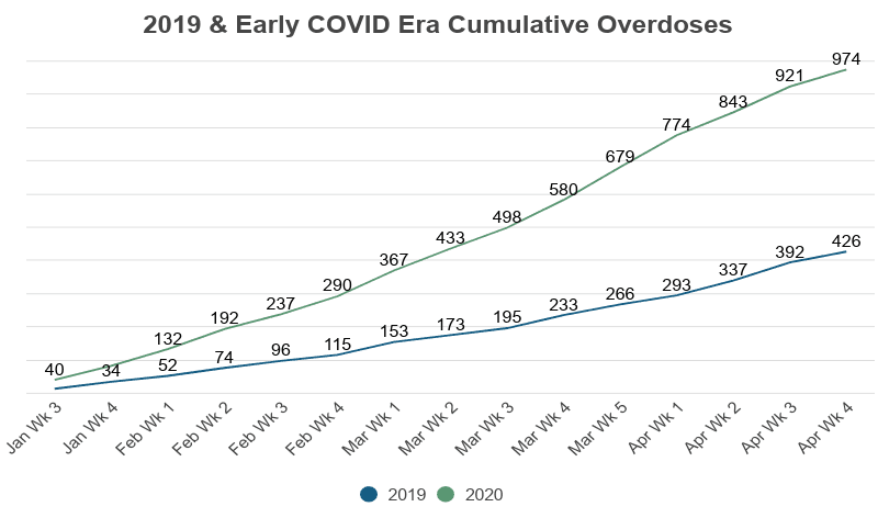 Fentanyl Abuse Statistics - NCDAS