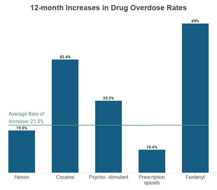 To the Point: The Fentanyl Crisis, Why Now, Why So Deadly?