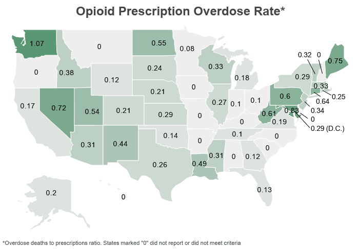 U.S. Map of Opioid Prescription Overdose Rates by State; that is, overdose deaths to prescription ratio on NCDAS