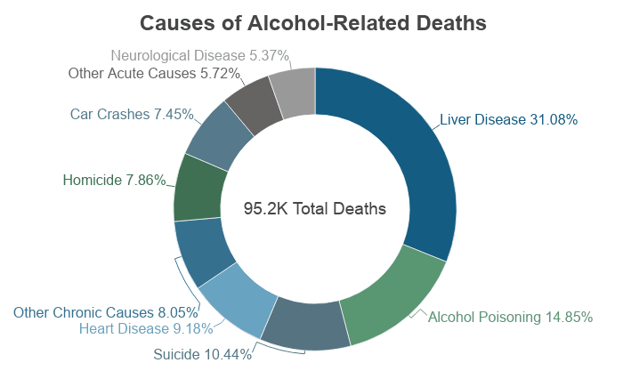 alcohol poisoning chart