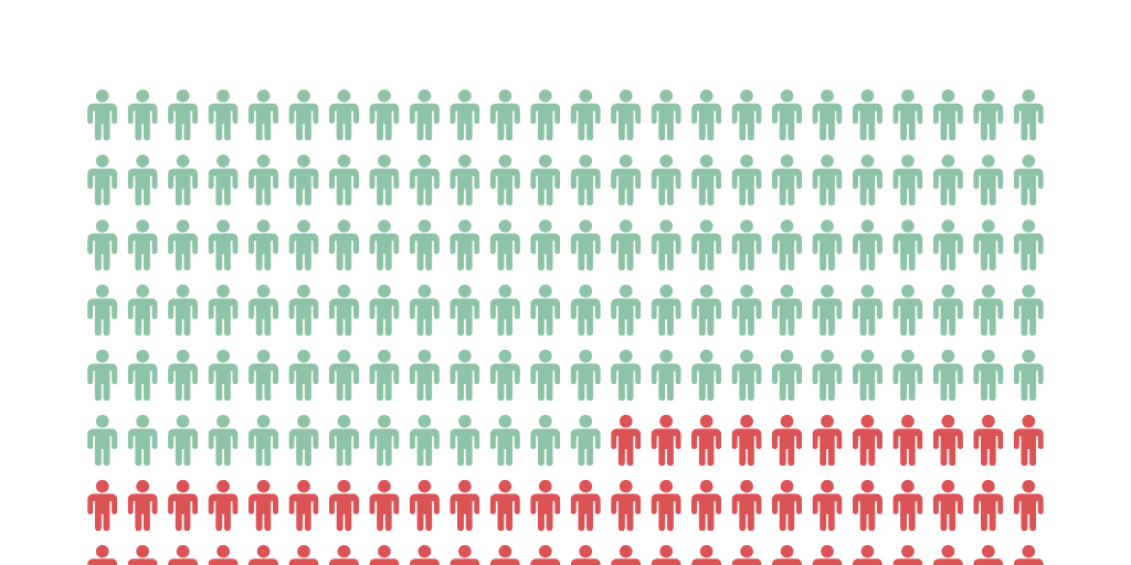 Marijuana Use in US