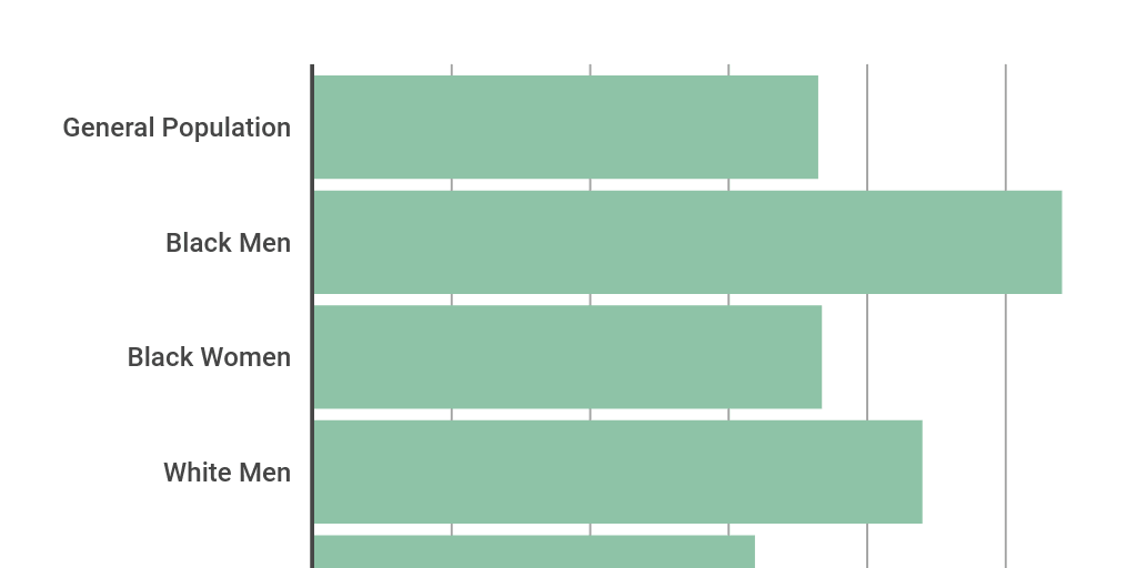 Drug Overdose Death Statistics [2021]: Opioids, Fentanyl & More