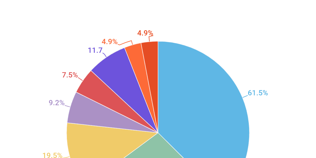 Teenage Drug Use Statistics 2020 Data Trends On Abuse